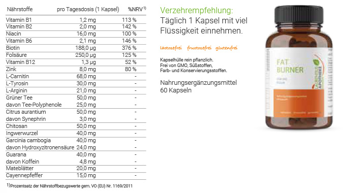 FATBURNER – Für die Figur